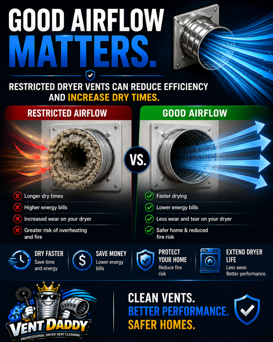 Airflow graphic