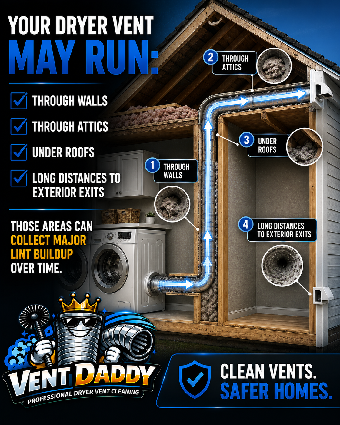 Dryer vent route